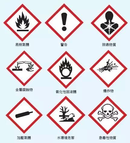 南京庚辰化学品的危害与预防